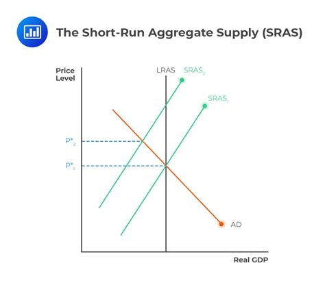 sñra|sras definition.